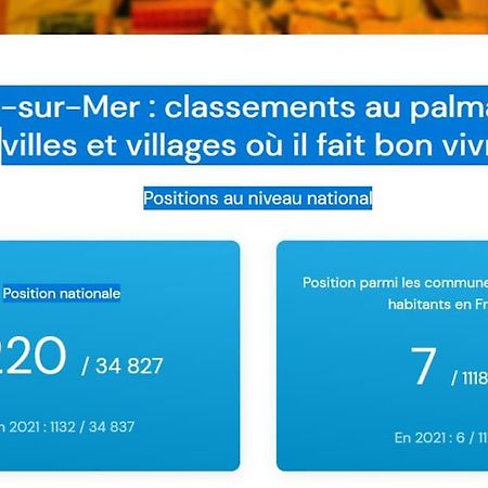 2 Pieces Climatise A 200M Des Plages تيول سور مير المظهر الخارجي الصورة
